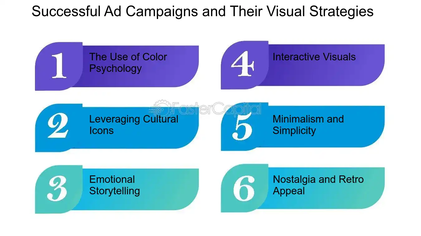 Successful Ad Campaigns and Their Visual Strategies - Visual storytelling in advertising: Ad Visuals Analysis: Analyzing the Impact of Ad Visuals on Consumer Behavior